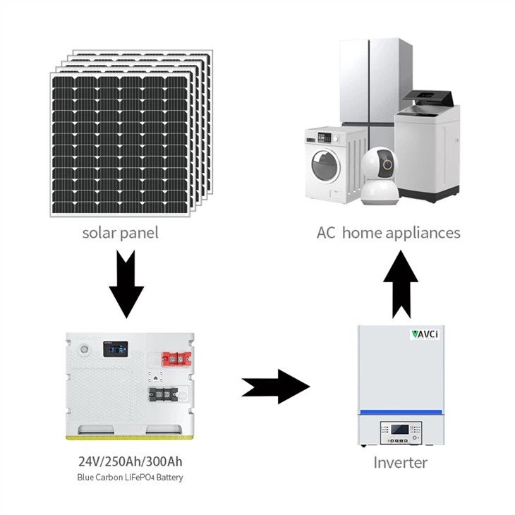 24 volt li Ion Battery Pack - Image 2