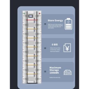 100kWh High Voltage Power Supply